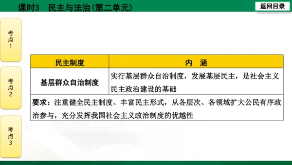 【期末复习】河南省2019-2020学年道德与法治九年级上册第三课时《民主与法治》（74张幻灯片）