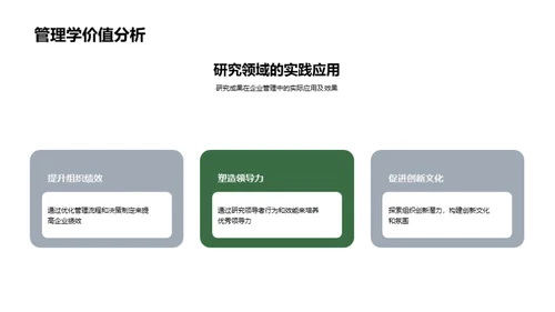 管理学研究之旅