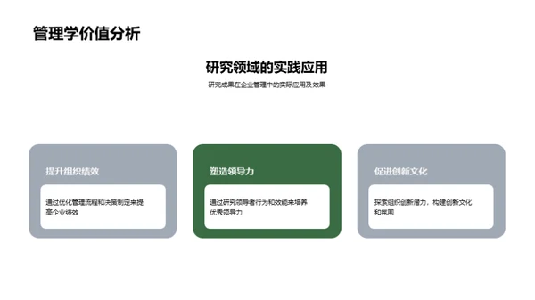 管理学研究之旅