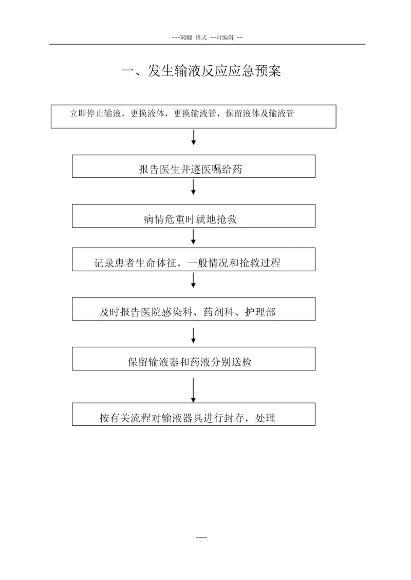 患者发生输液反应应急预案总结演练大纲纲要大纲