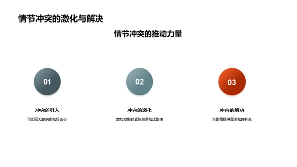 戏剧魅力深度解析