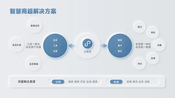 蓝色新拟态风数据逻辑PPT版式合集