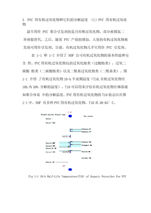 PVC用有机过氧化物技术手册