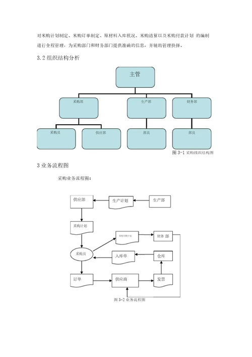 物流采购信息系统DOC