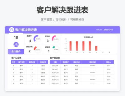 客户解决跟进表