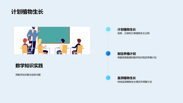 数学助力生活问题PPT模板