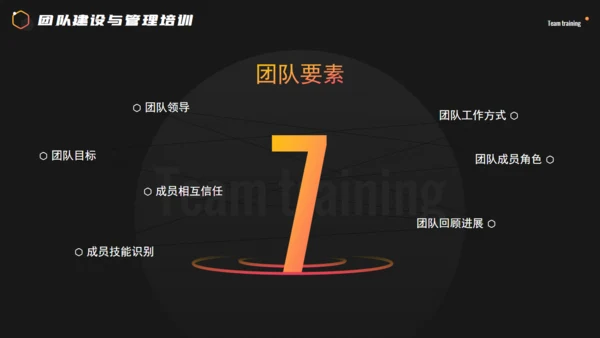 科技感团队建设与管理培训通用PPT课件