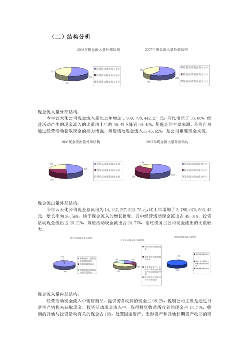 某公司财务报表及财务分析报告.docx