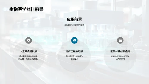 未来医疗：生物医学材料