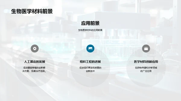 未来医疗：生物医学材料