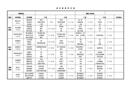 储备人才培养发展方案.docx