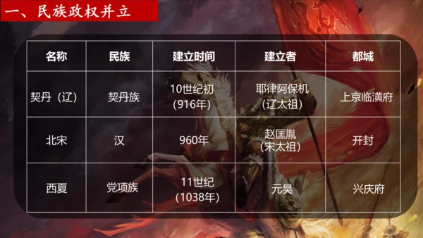 第7课 辽、西夏与北宋的并立  课件（共19张PPT  内嵌视频）