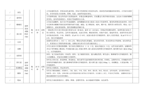 检验科专项项目标准手册.docx