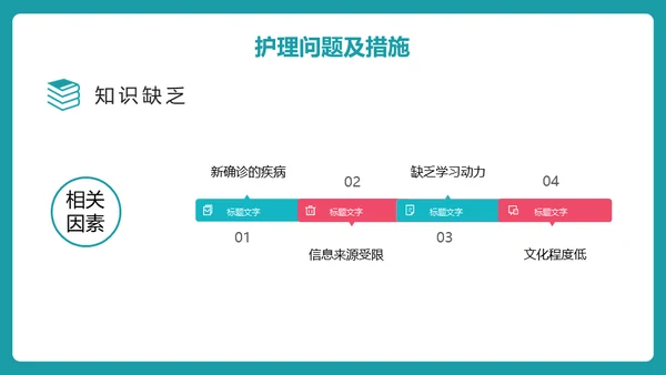 糖尿病护理查房通用PPT 模板