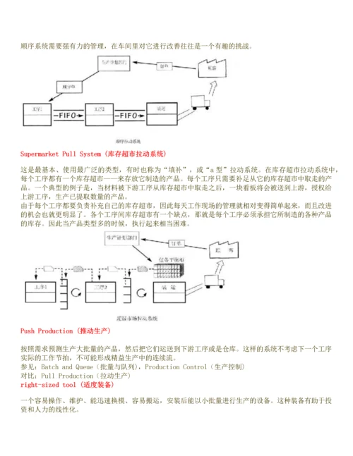 精益生产术语.docx