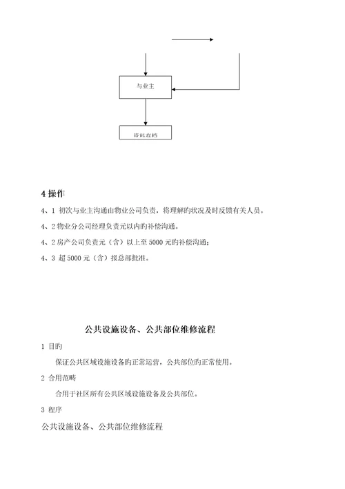 业主报修标准流程示意图