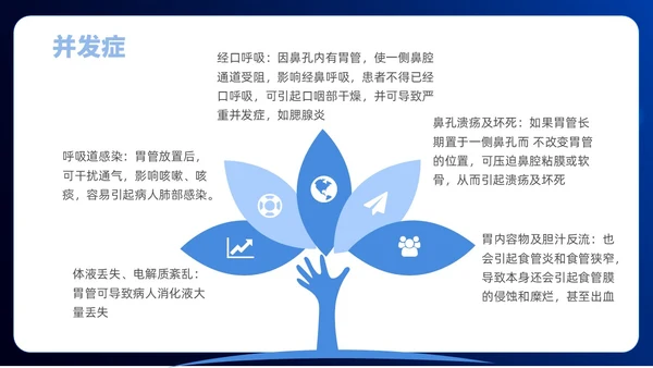 简约风商务风胃肠减压的护理医学护士培训PPT课件护理查房