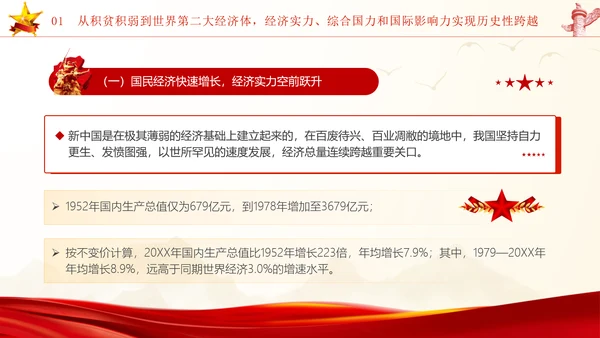 国庆节新中国史宣讲75年伟大成就党课ppt