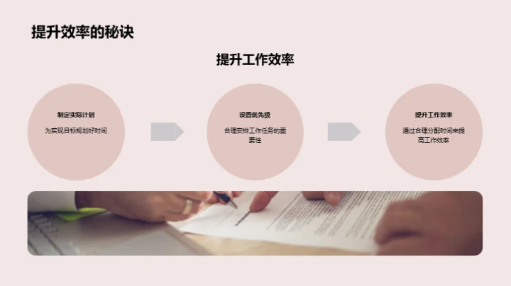 职场进阶：打造高效人生