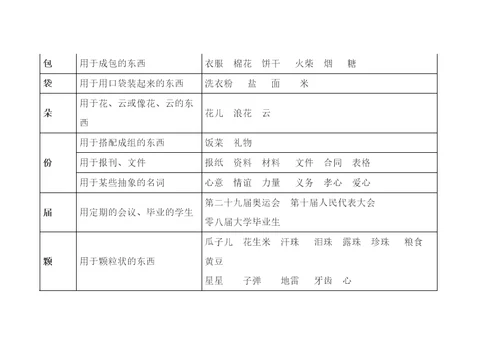 常用量词解释及搭配