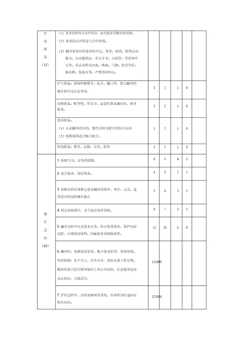 项基础护理操作评分标准