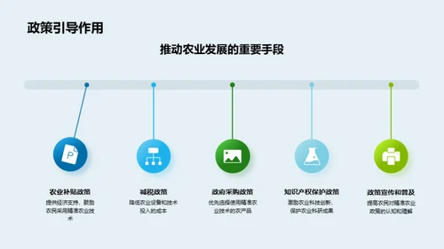 智慧农业的前沿