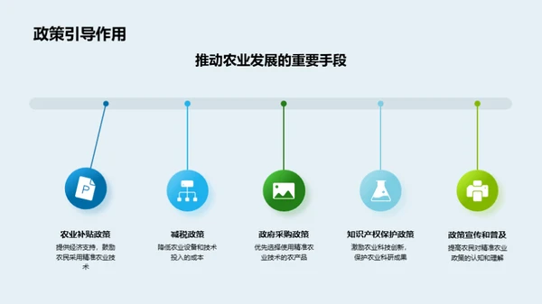 智慧农业的前沿