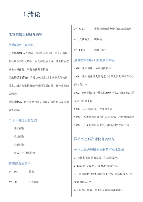 2023年华东理工大学常见病与生物药物选修归纳.docx