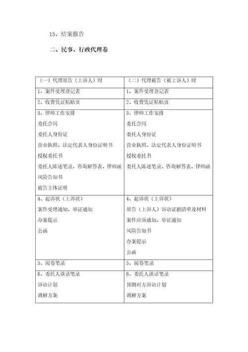 律师事务所档案管理制度