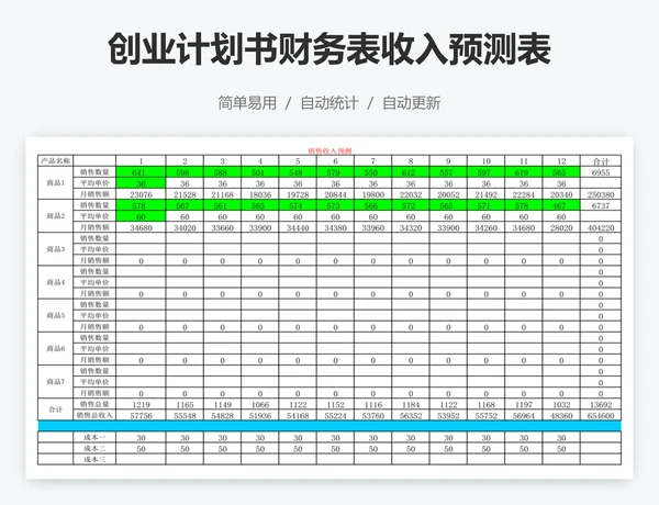 创业计划书财务表收入预测表