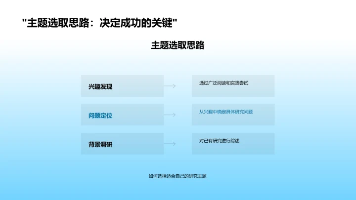 哲学研究答辩报告PPT模板