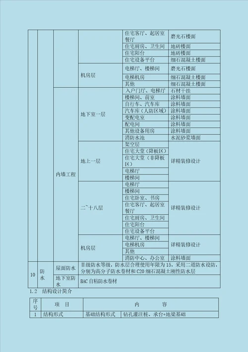 本工程检验试验计划