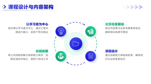 蓝绿双色简约风职场新人入职培训PPT模板
