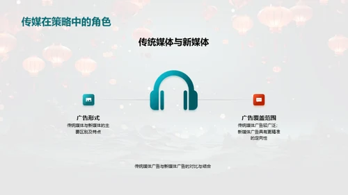 春节广告，媒体赋能