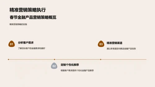 春节金融营销策略报告PPT模板