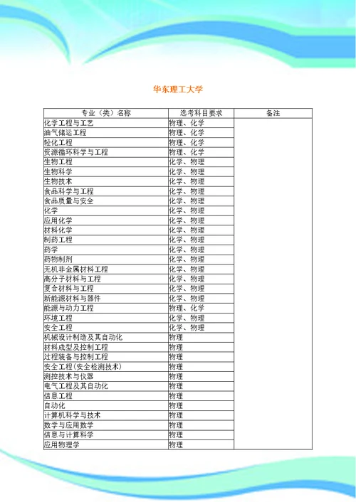 大学各专业对学生选择科目具体要求