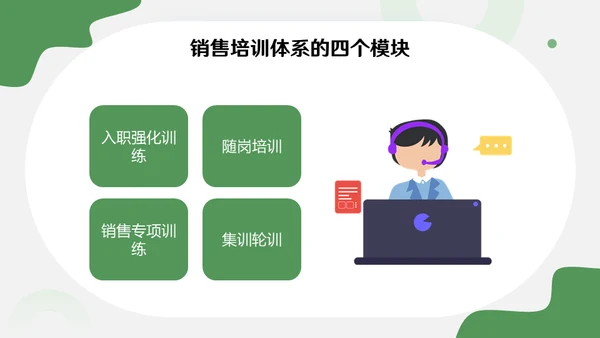 绿色销售主管管理业务营销中心培训通用PPT课件模板