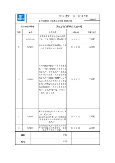 【建筑工程】工程洽商单（技术核定单）统计台账CSCEC-PM-0808.docx