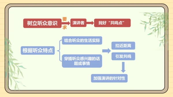 第四单元习作：撰写演讲稿（课件）2024-2025学年度统编版语文八年级下册