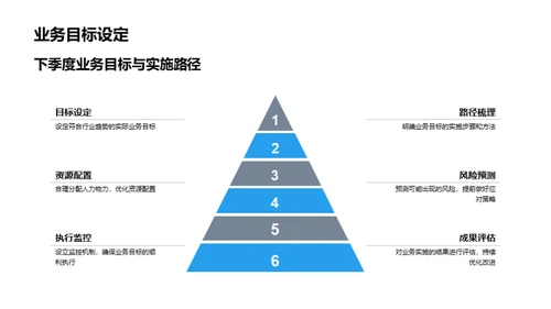 医疗保健业务研讨