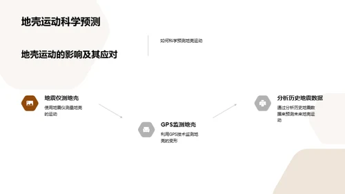 深度解析地壳运动