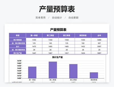 产量预算表