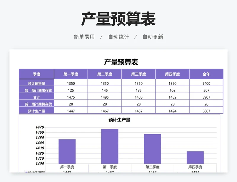 产量预算表