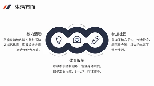 国家奖学金答辩PPT课件模板