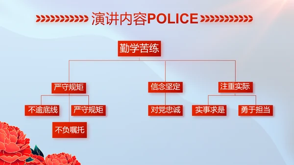 公安喜迎二十大忠诚保平安演讲PPT