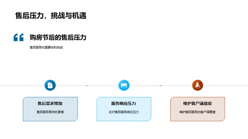 双十一购房新策略