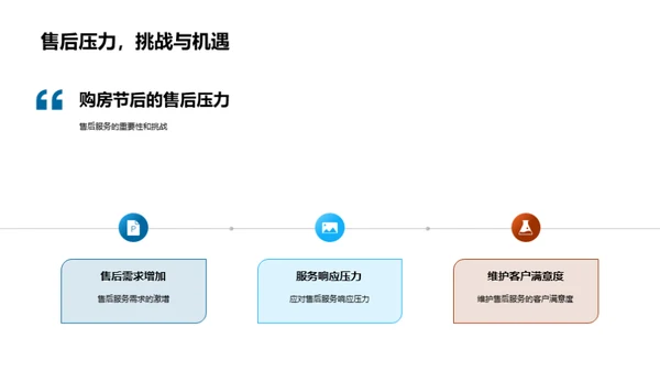 双十一购房新策略