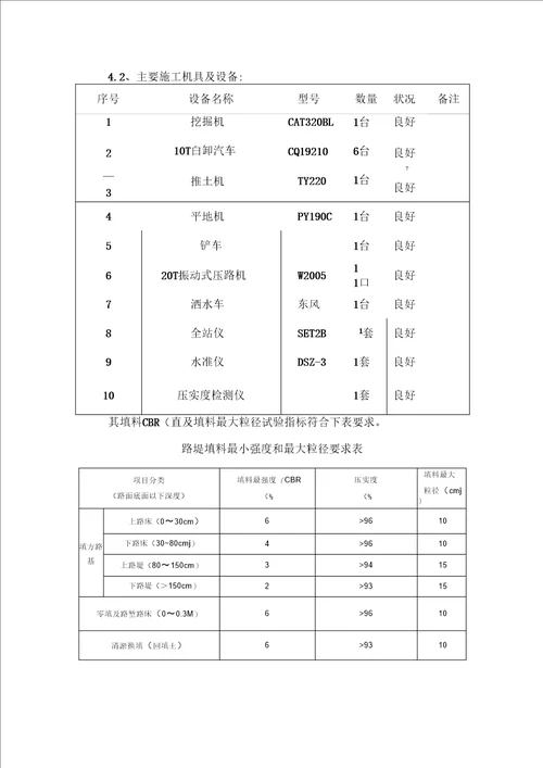 路基改良土施工方案