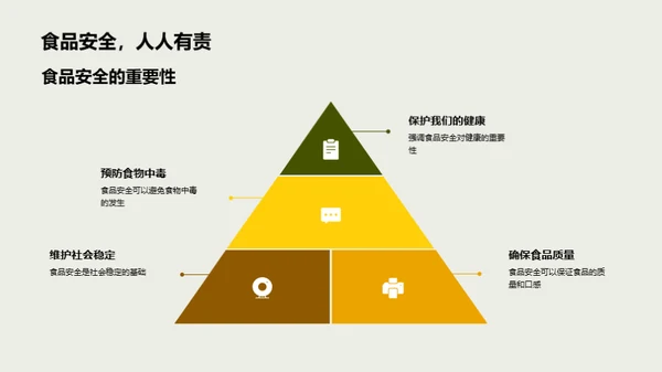 食品安全之必修课