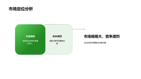 科技农业：革新与投资